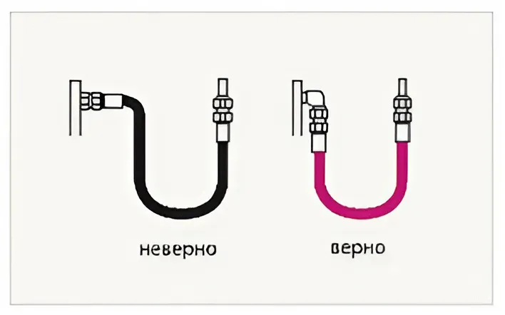 коленчатые соединения и адаптеры